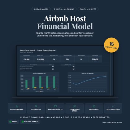 The Airbnb Profit and Deal Analyzer spreadsheet with break even occupancy and the three unit compare tab